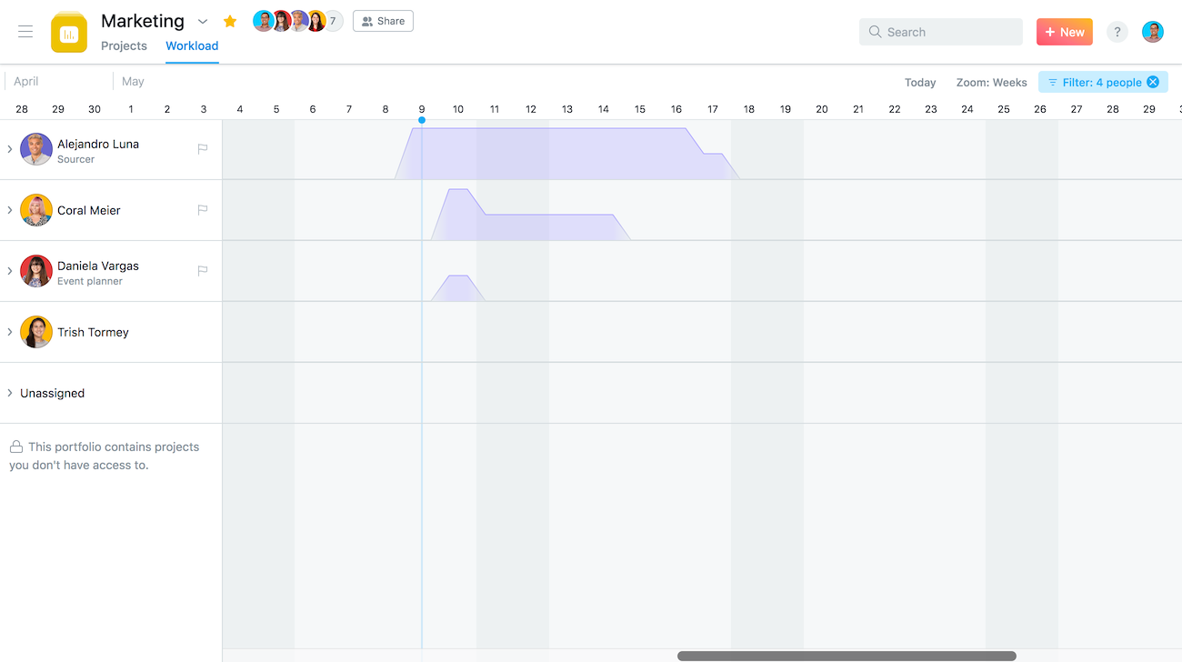 Asana's workload feature for capacity planning