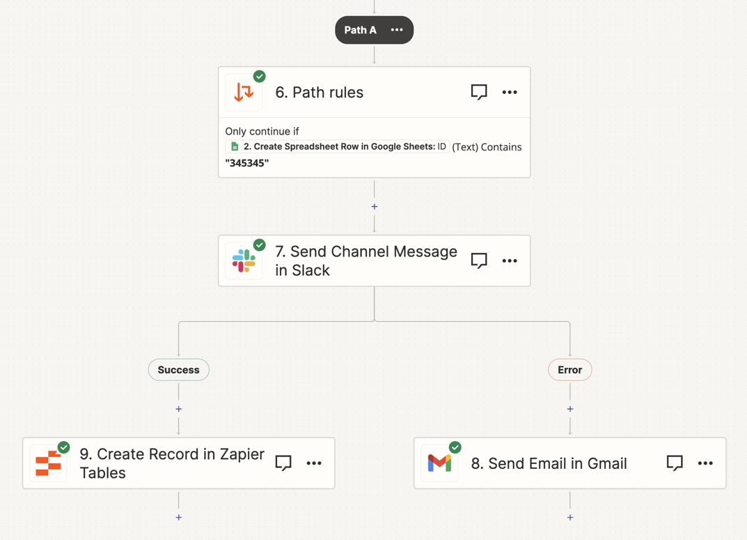 An automation with built-in error handling in Zapier