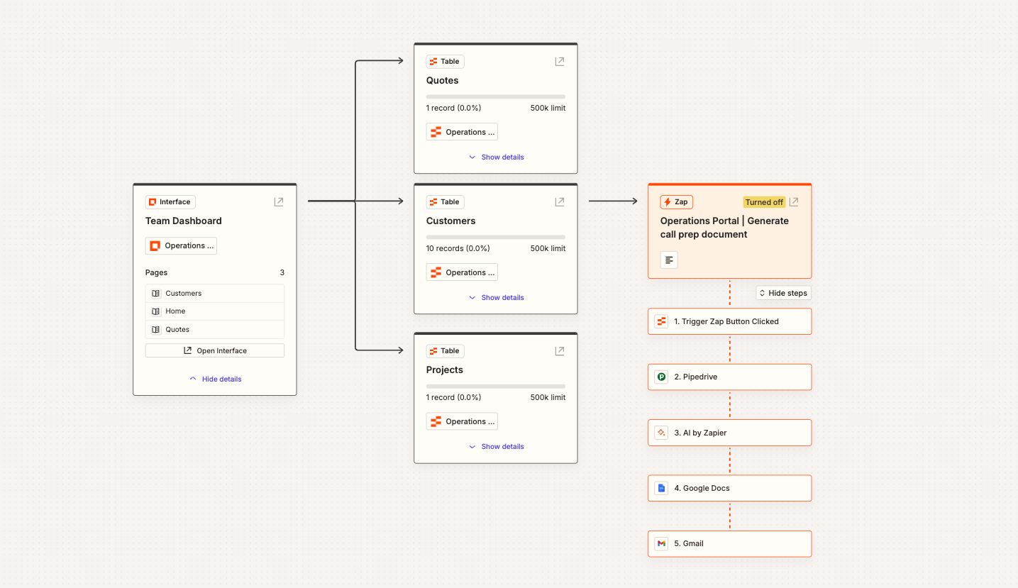 Zapier, our pick for the best project management software for AI orchestration and automation