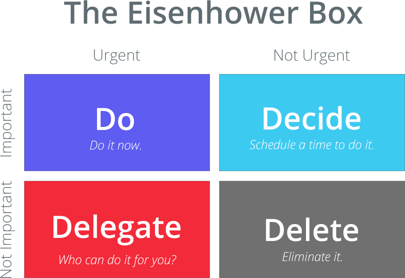 Eisenhower Matrix