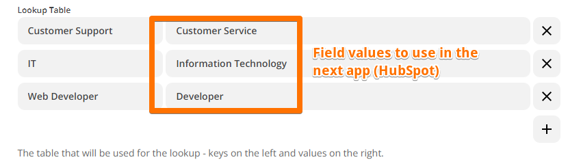 An orange box around a list of job titles in a column. 