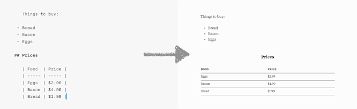 Markdown For Dummies