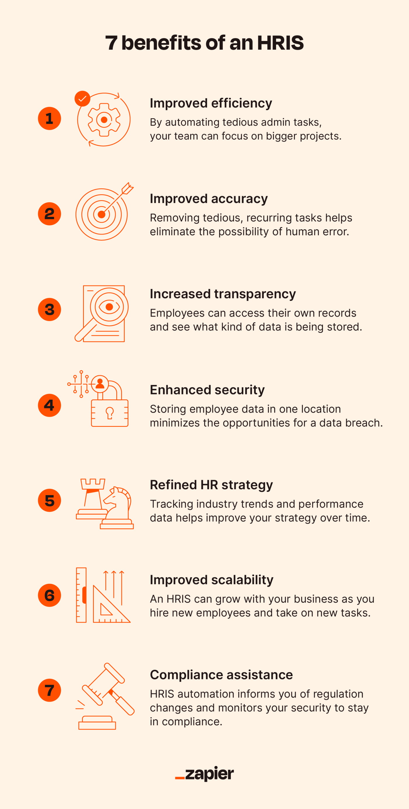Orange icons demonstrating the four benefits of HRIS including improved efficiency and accuracy, increased transparency, enhanced security, refined HR strategy, improved scalability, and compliance assistance  