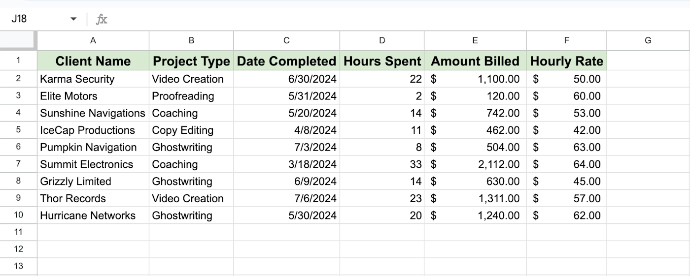 Formatted Google Sheets project tracker with a full view of all cell values. 