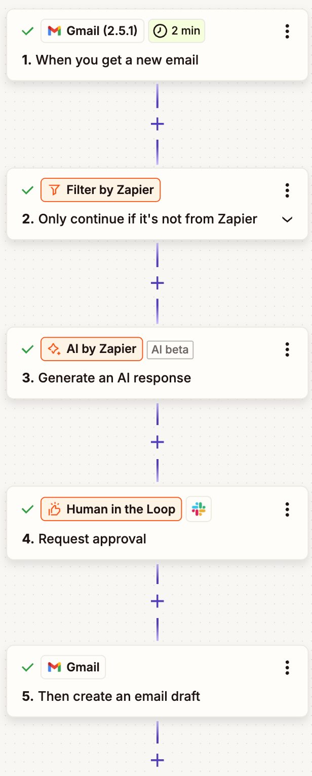 A human-in-the-loop step in a Zapier workflow