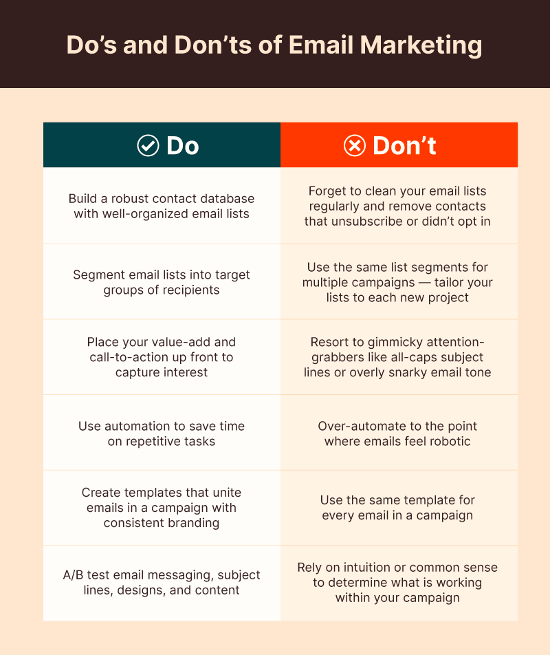 Graphic outlining the do's and don'ts of email marketing