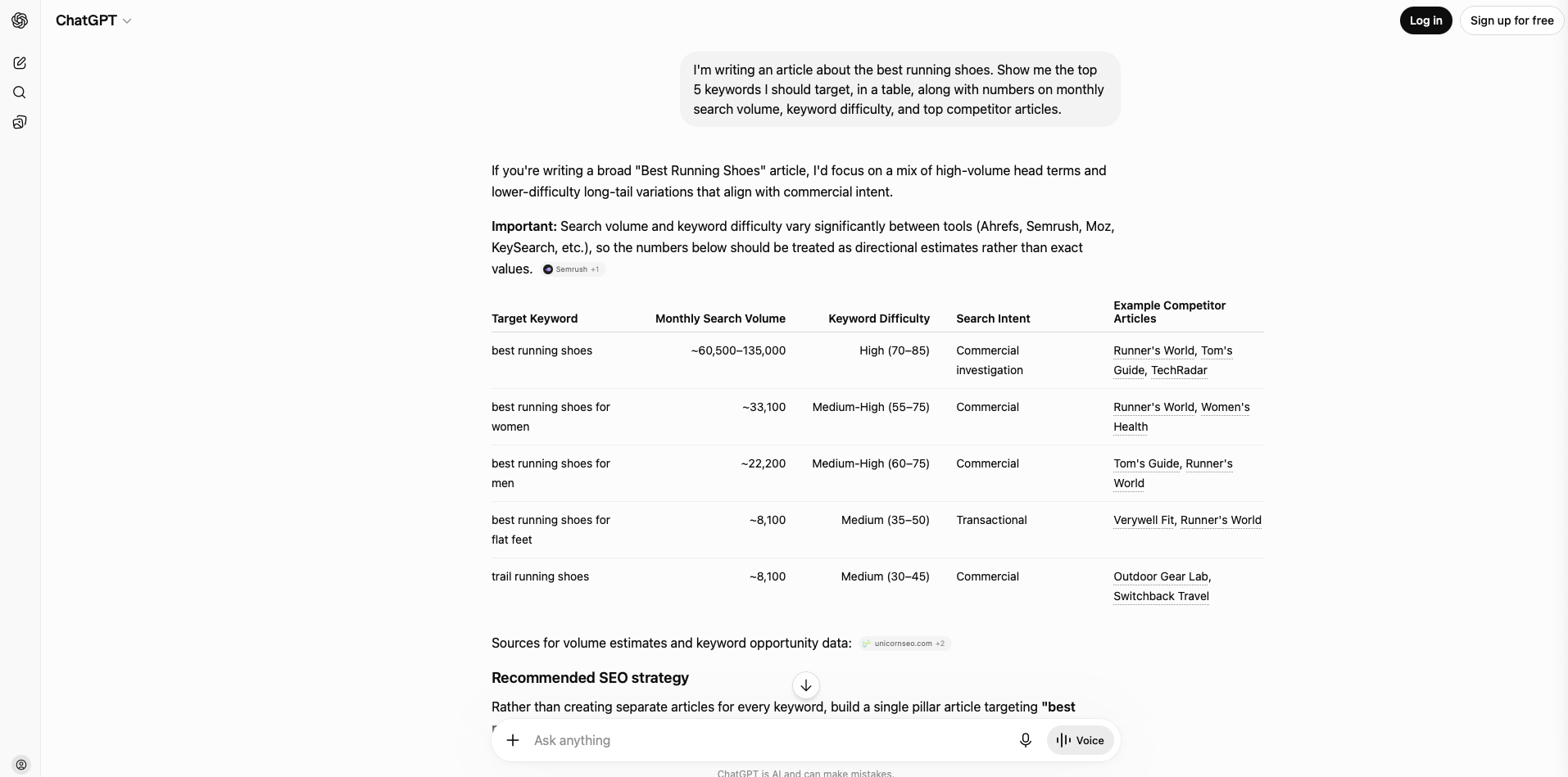ChatGPT showing search volume, difficulty, and competitor articles
