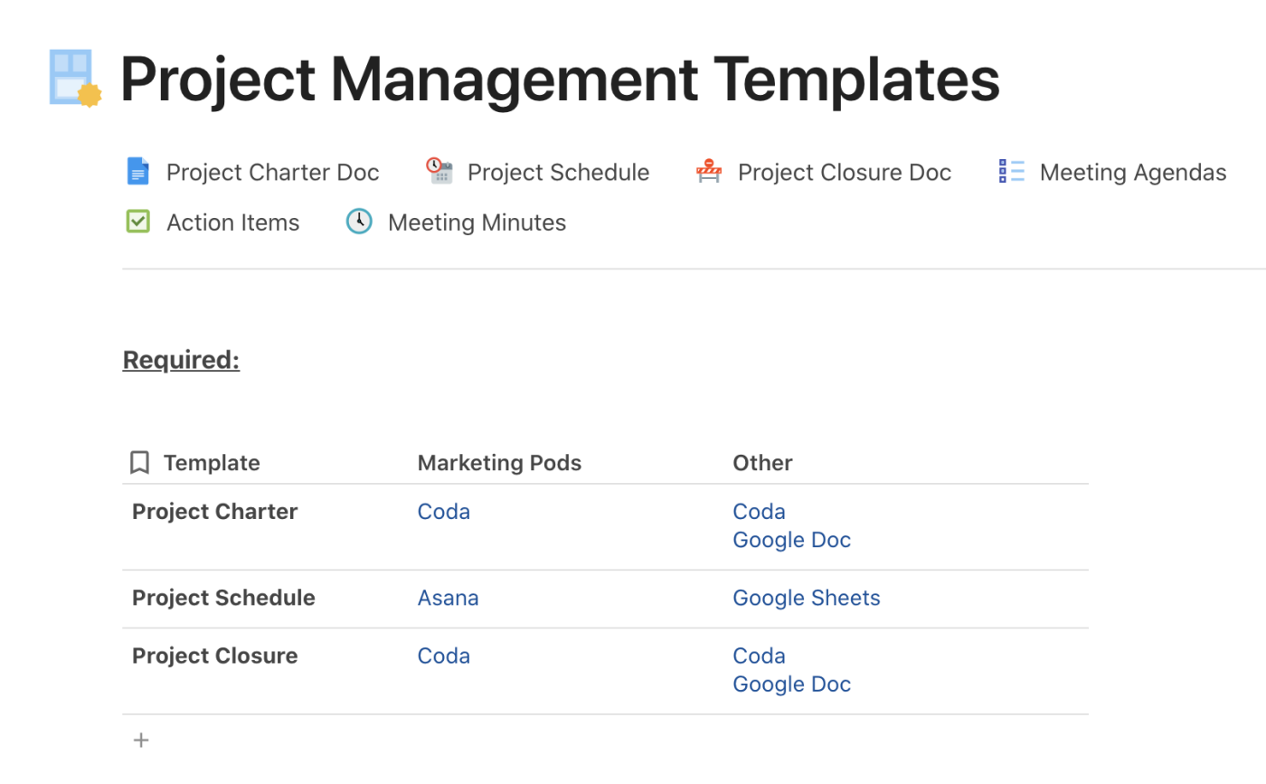 Zapier's project management templates in Coda