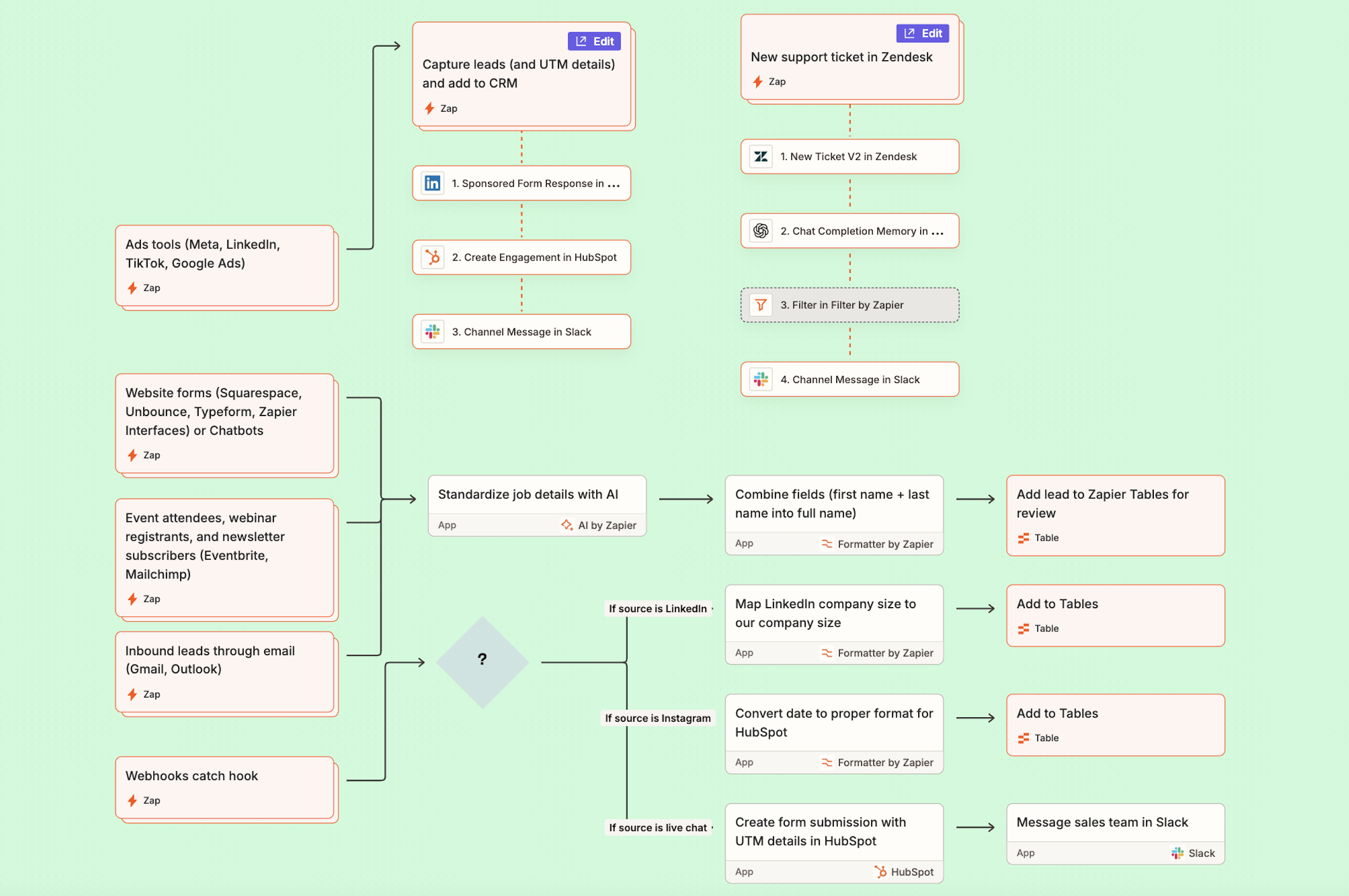 Screenshot of unified lead capture