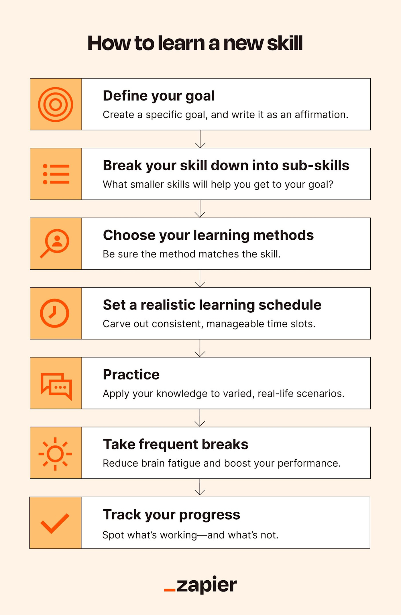 An infographic with the 7 steps to learn a new skill