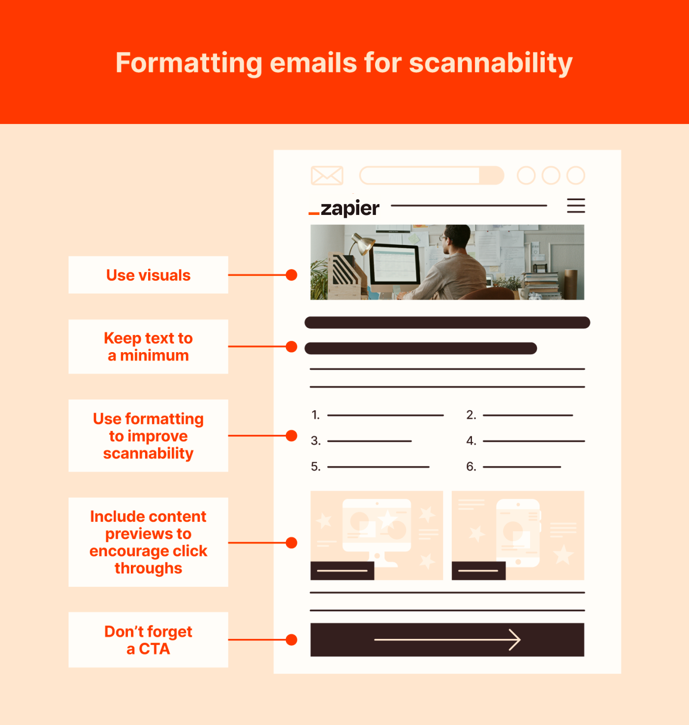 Formatting emails for scannability: use design elements to deliver your email content in a way that will capture the reader's attention quickly without overwhelming them.