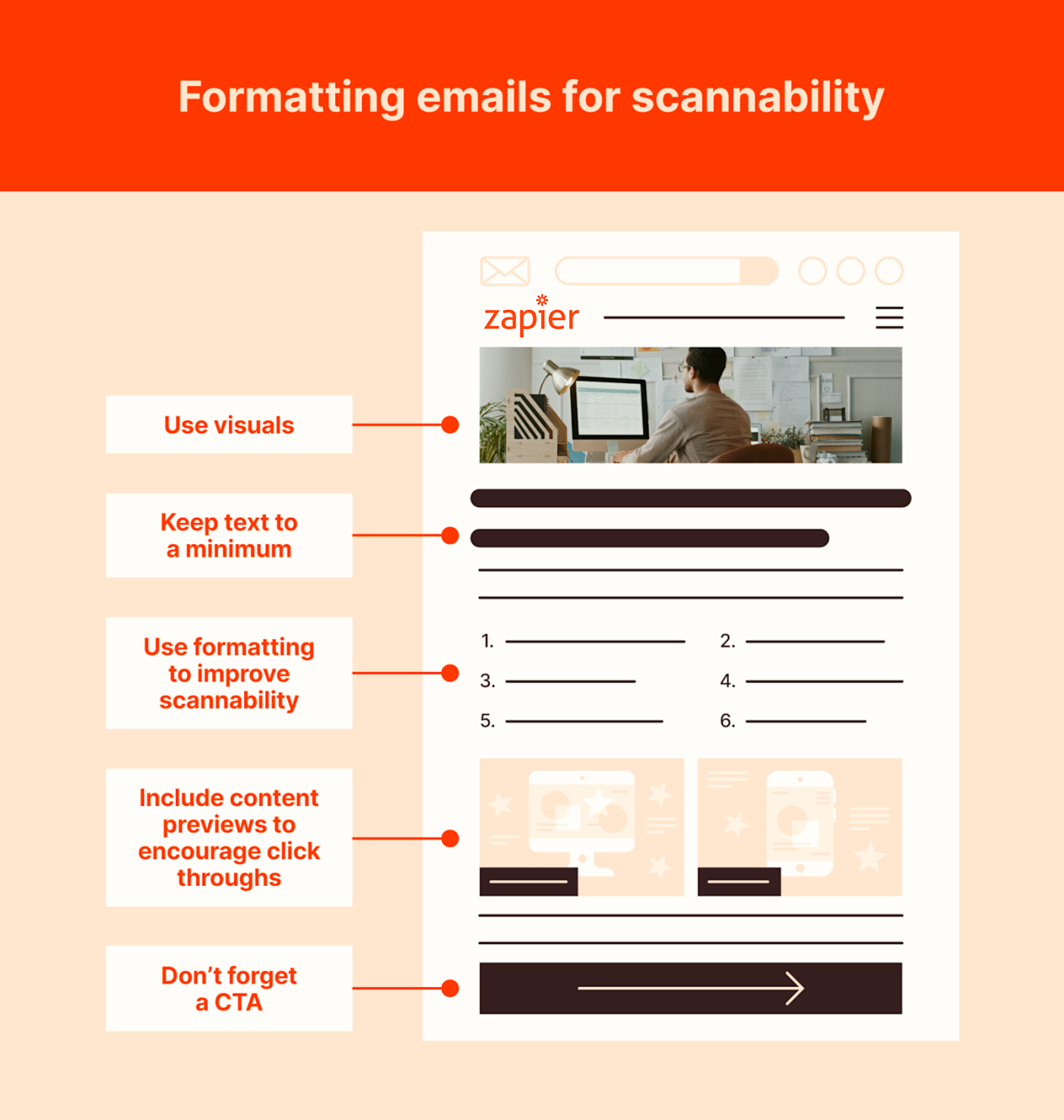 Formatting emails for scannability: use design elements to deliver your email content in a way that will capture the reader's attention quickly without overwhelming them.