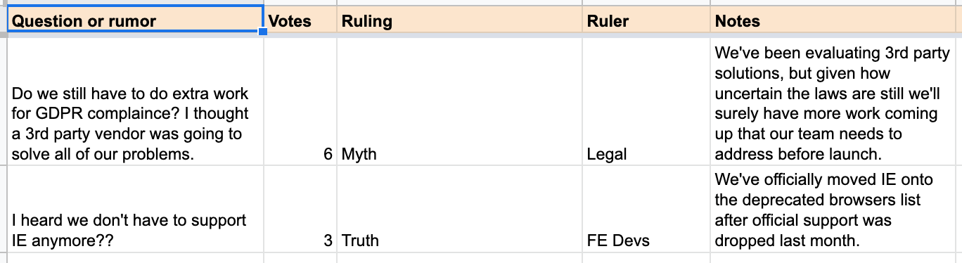 An example spreadsheet with columns for question or rumor, votes, ruling, ruler, and notes