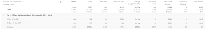 lead-generation-funnel-10-analytics A screenshot of week-over-week stats from Google Analytics