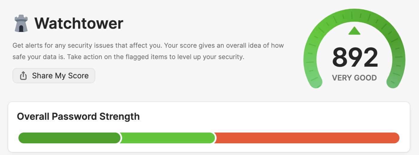 Watchtower in 1Password, giving you an indication of how secure your passwords are