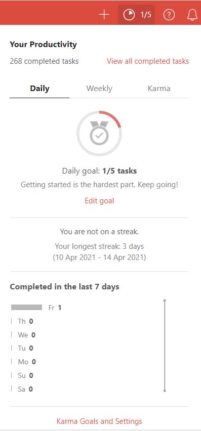 The Todoist productivity log