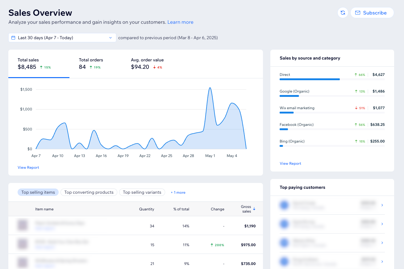 Wix's integrated sales forecasting