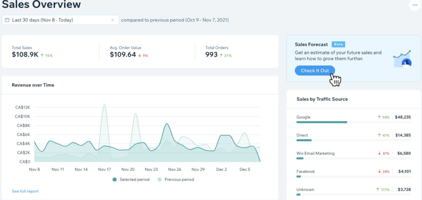 Wix's integrated sales forecasting