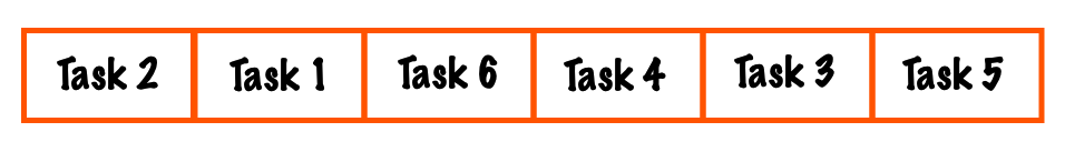Final result of the bubble sort prioritization technique with the most- to least-important tasks prioritized from left to right.