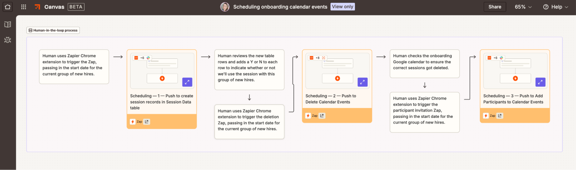 An onboarding scheduling workflow in Zapier
