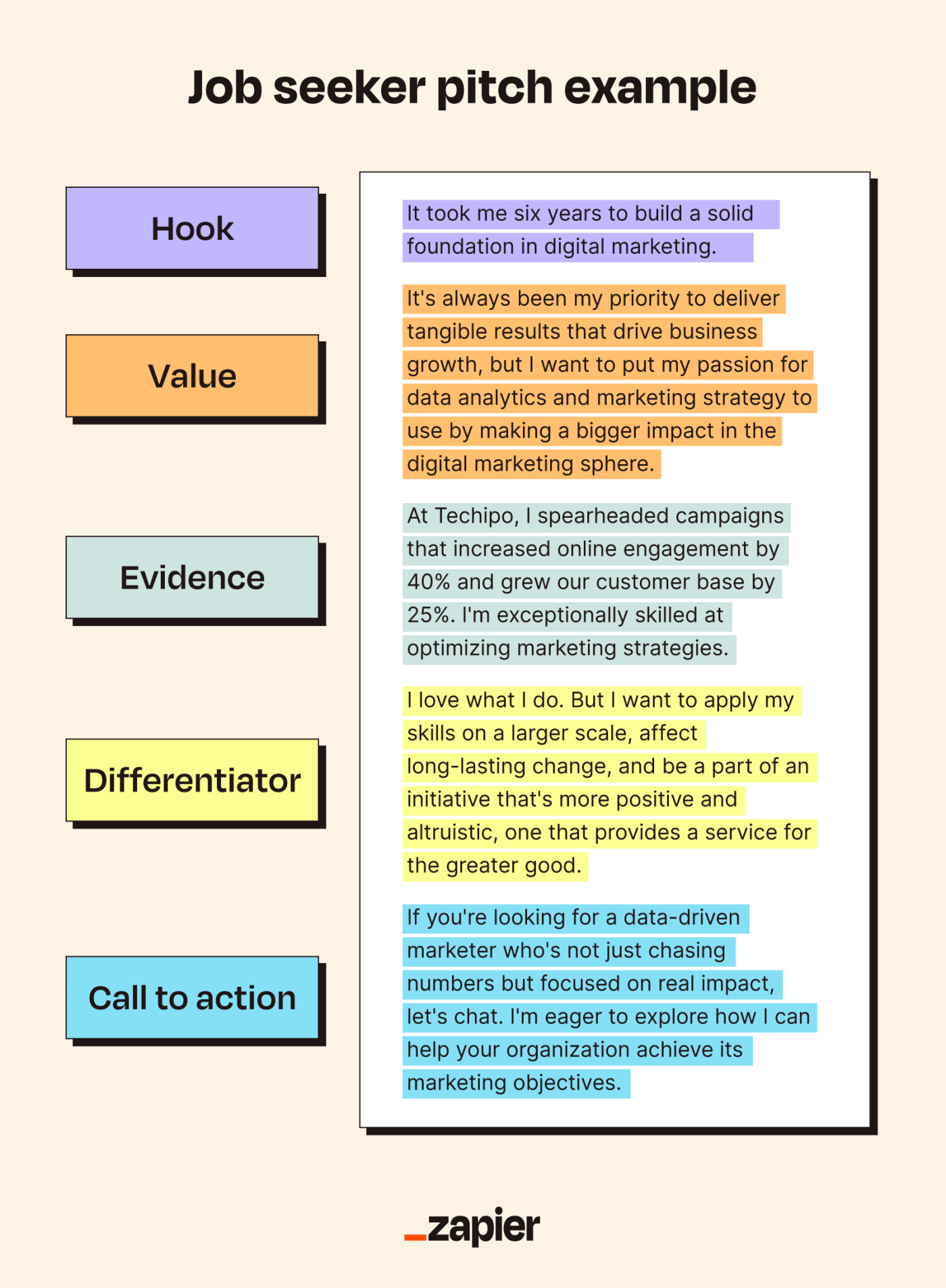 Example of hotsell