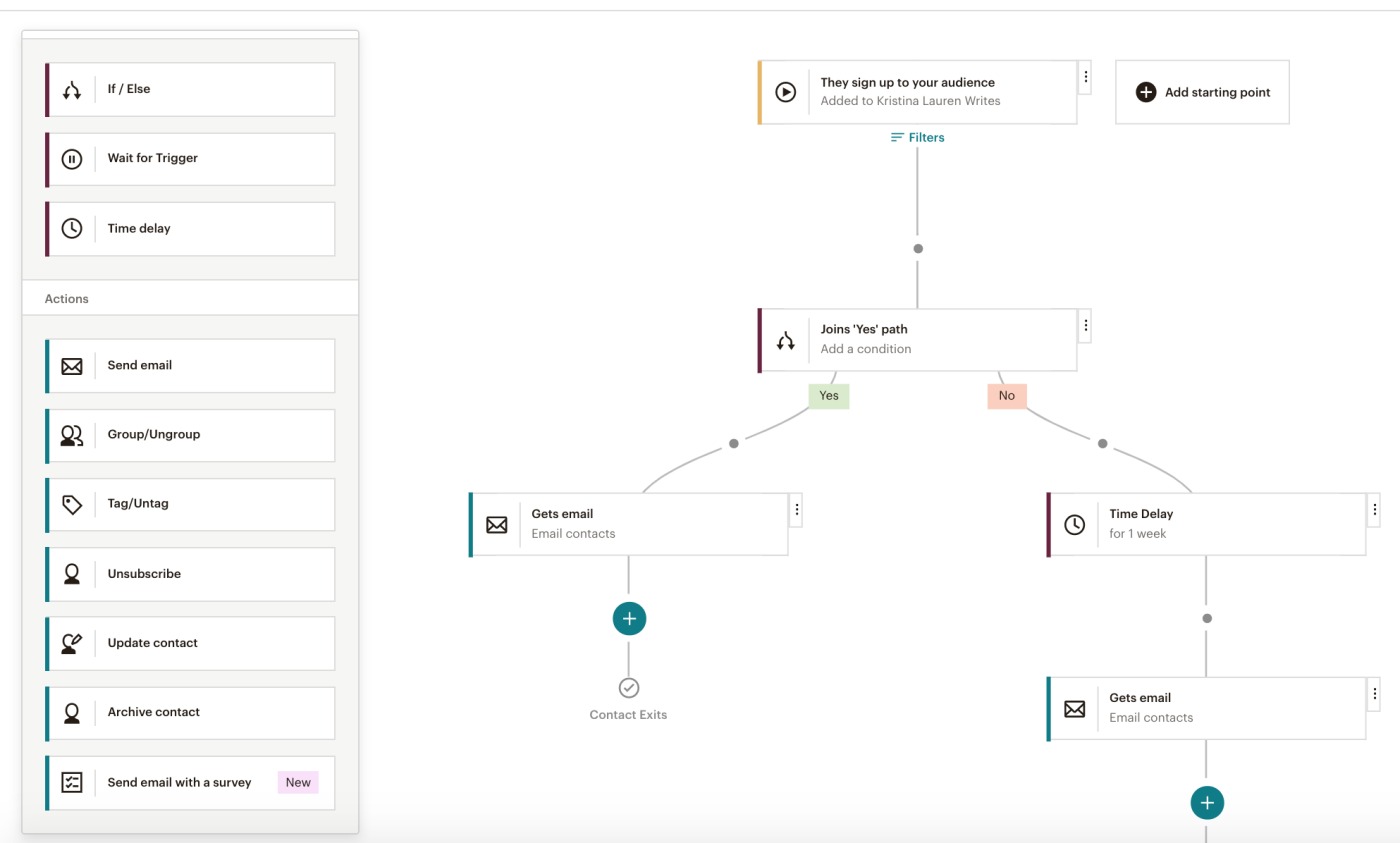 Building a customer journey in Mailchimp