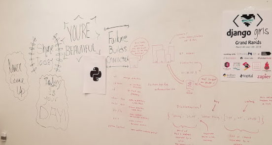 whiteboard