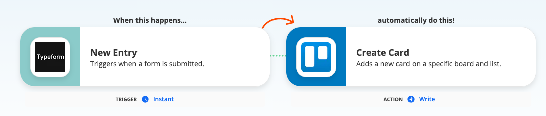 A screenshot from the Zapier App Directory, showing the structure of a Typeform-Trello Zap, starting from a new entry in a form leading to the creation of a new card in Trello.