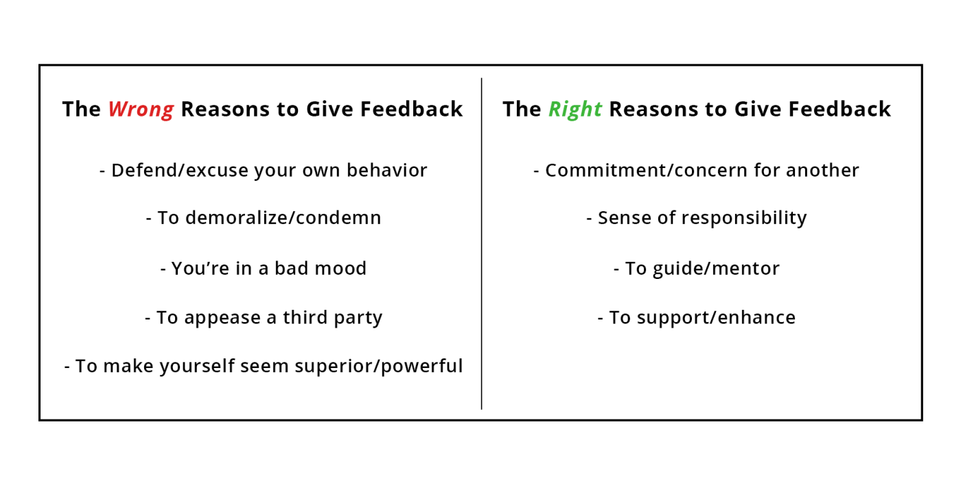 why give feedback chart
