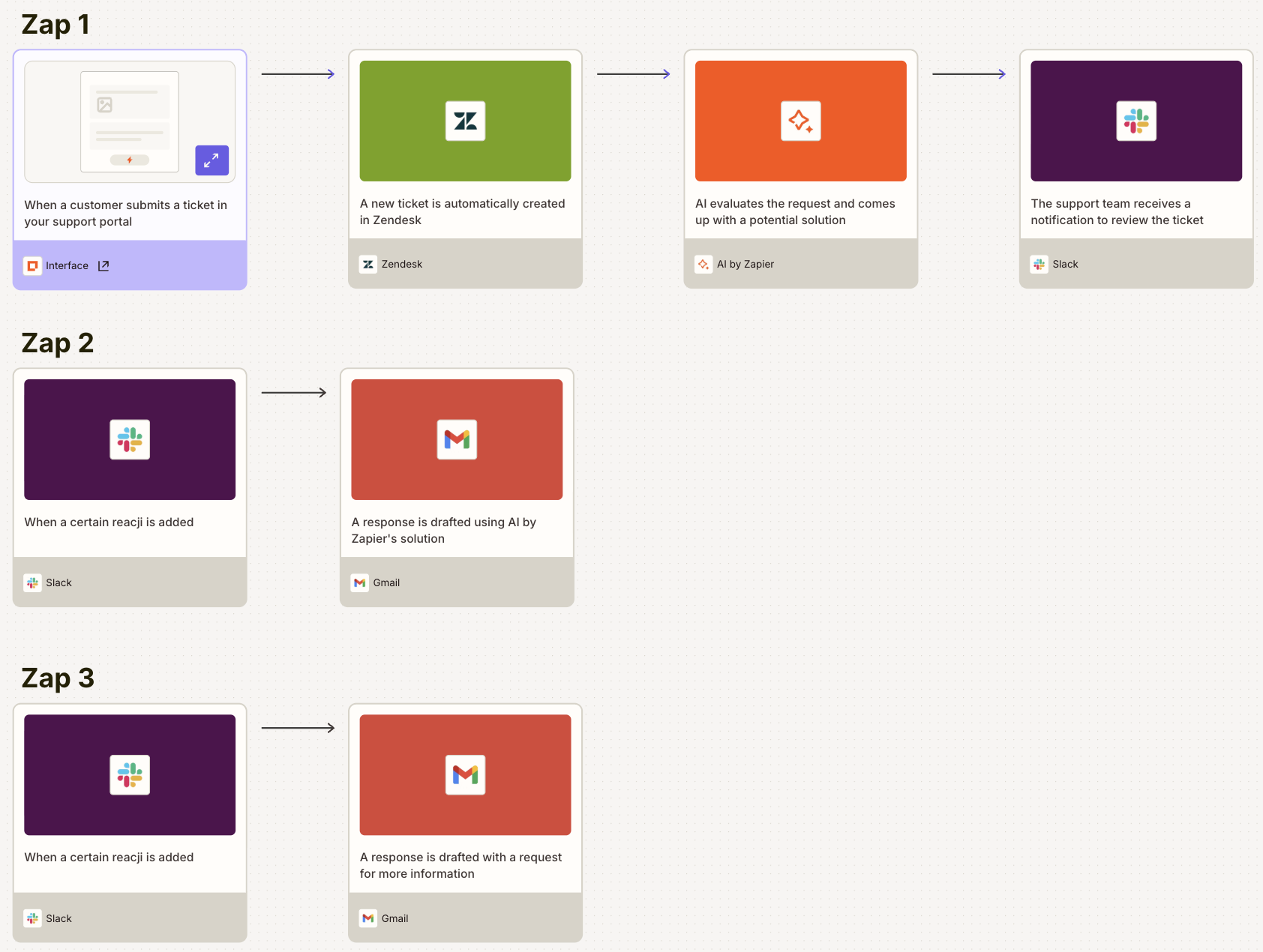 Screenshot of customer support process