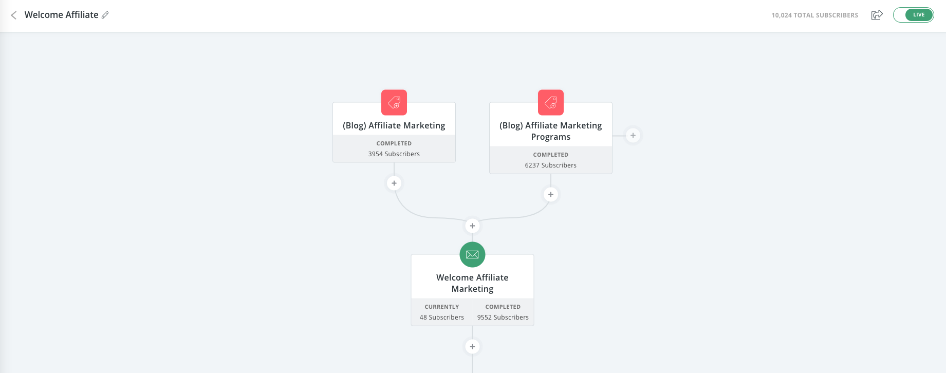 How To Build A Lead Generation Funnel | Zapier