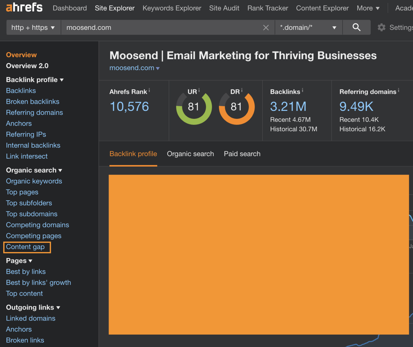 The content gap section in Ahrefs