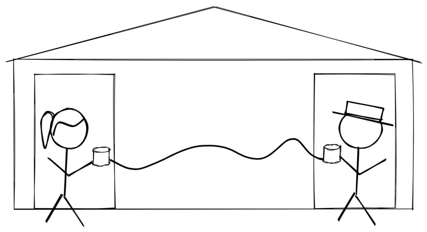 A line drawing showing a building with two doors. A person stands in front of each door, each holding one end of a tin can telephone.