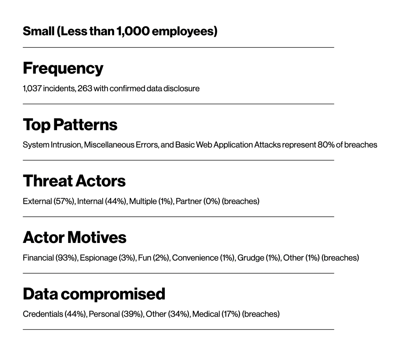 Data from Verizon's report