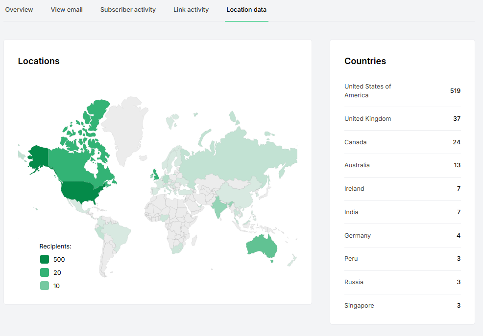 MailerLite's analytics map