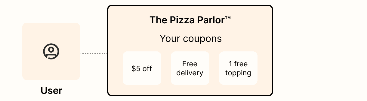 A graphic showing the client fetching data from the server