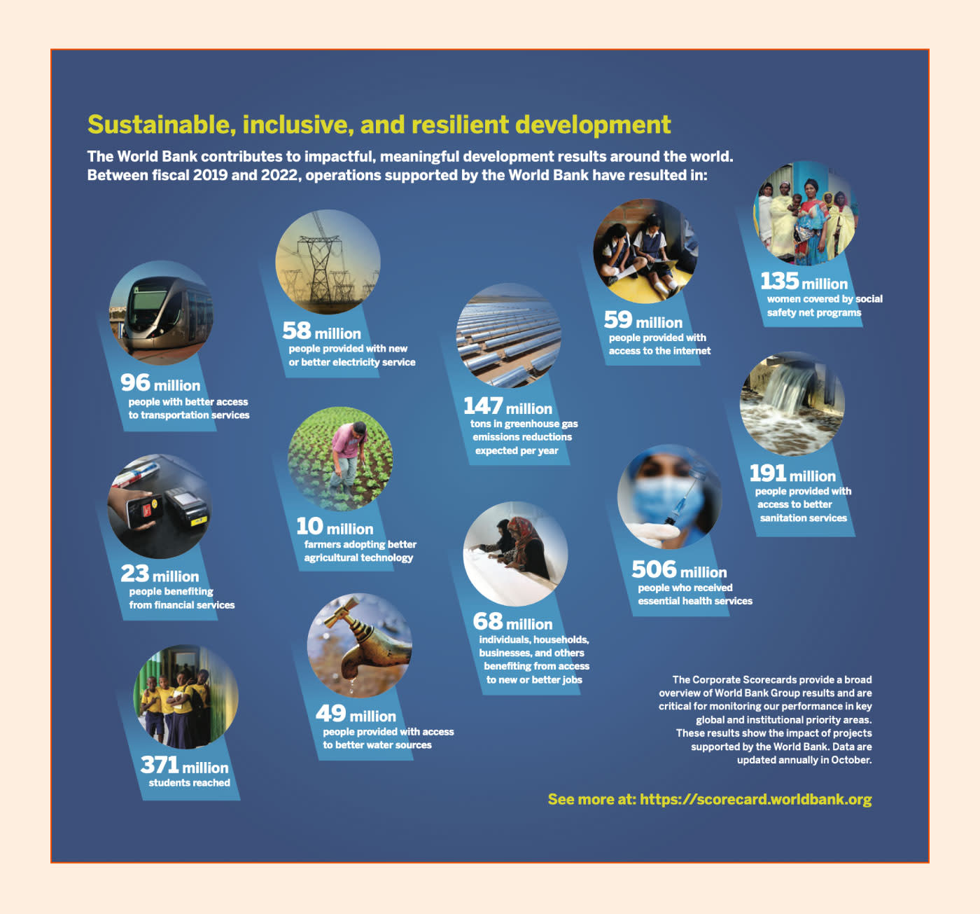 Screenshot of World Bank's 2023 annual report