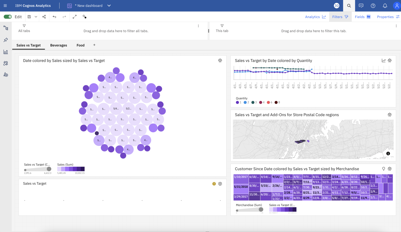 Screenshot of an example data visualization chart on the IBM Cognos Analytics platform, with a purple bubble chart showing sales data