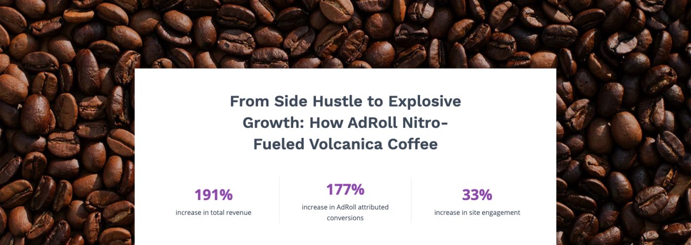 On top of a background of coffee beans, a block of text with percentage growth statistics for how AdRoll nitro-fueled Volcanica coffee.