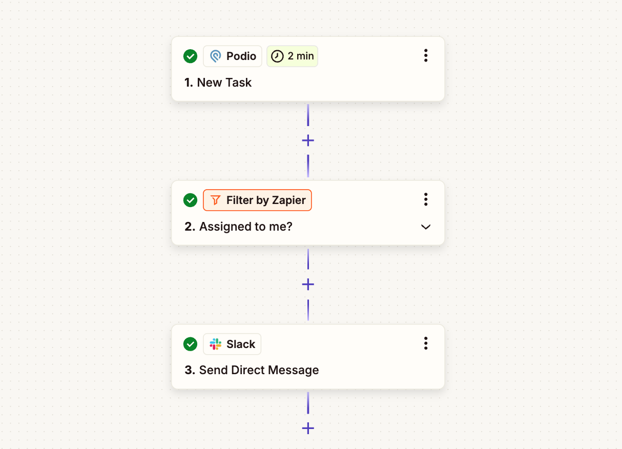 An automated workflow using Zapier and Podio.