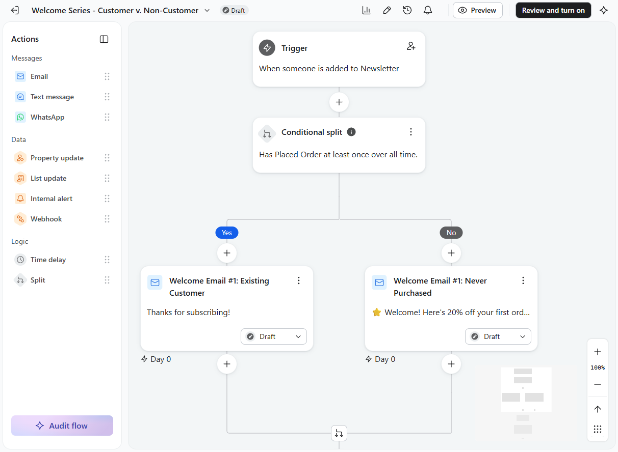 An eCommerce automation template in Klaviyo