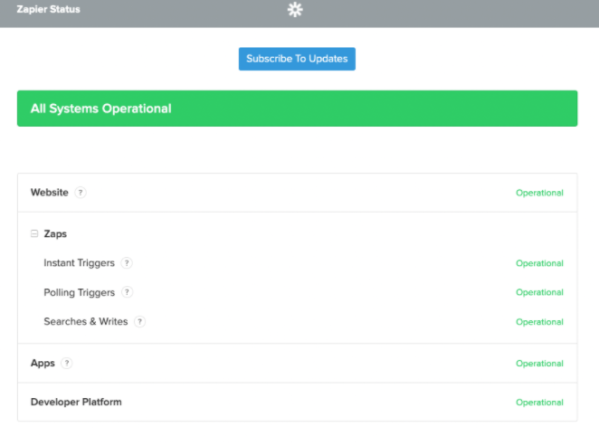 The Zapier status page. A green alert says "All Systems Operational."