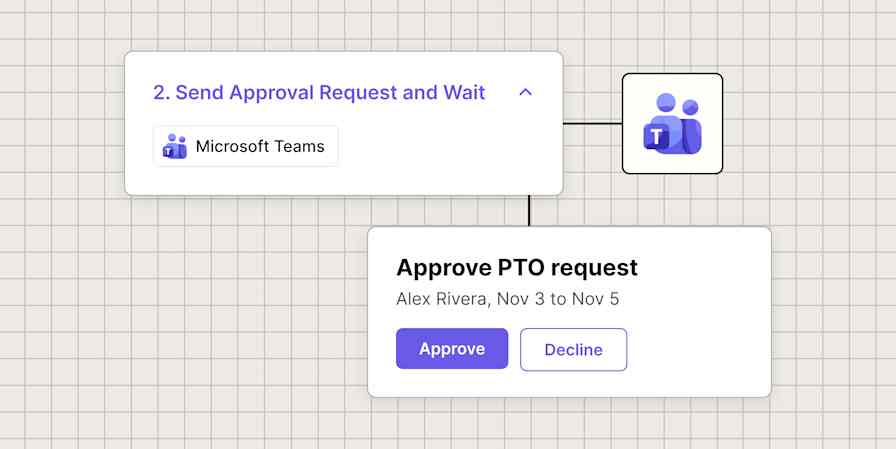 Illustration of a Zap step titled Send Approval Request and Wait for Microsoft Teams, with a separate Approve PTO request card for Alex Rivera showing Approve and Decline buttons, beside the Microsoft Teams logo.