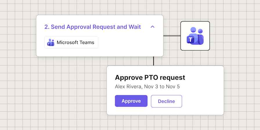 Illustration of a Zap step titled Send Approval Request and Wait for Microsoft Teams, with a separate Approve PTO request card for Alex Rivera showing Approve and Decline buttons, beside the Microsoft Teams logo.