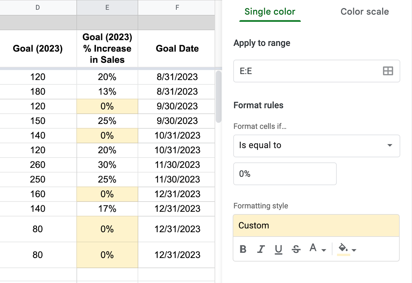 Portion of a Google Sheets spreadsheet. All cells in column E with values equal to 0% are filled in light yellow.