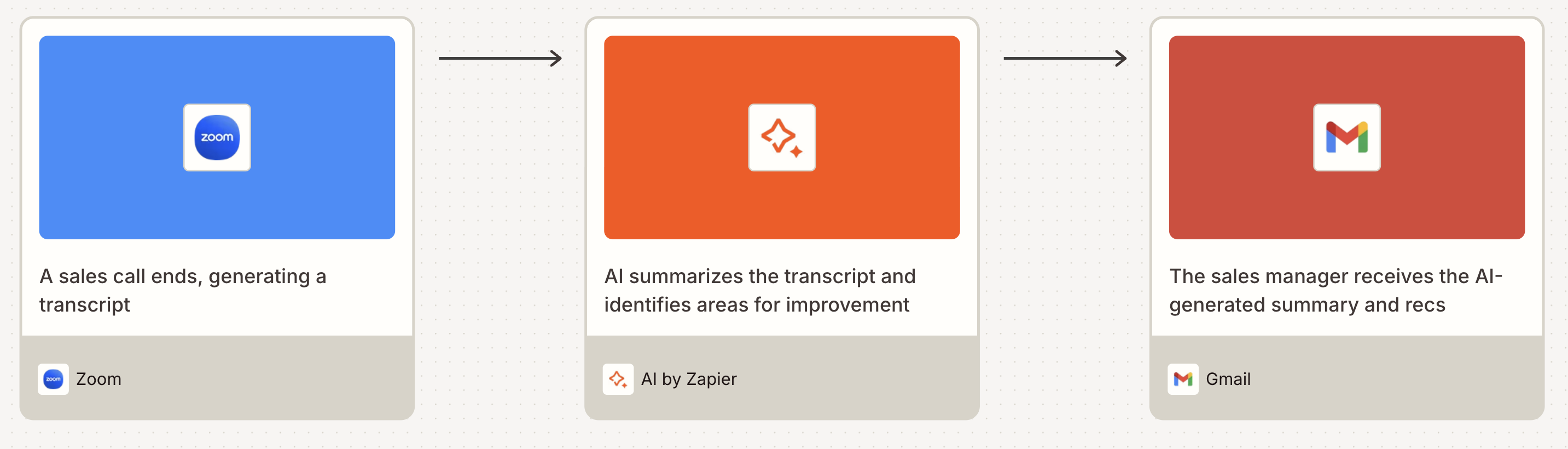 A visual diagram built in Zapier Canvas of an automated workflow (Zap) with an AI by Zapier step
