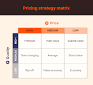 Pricing Strategies