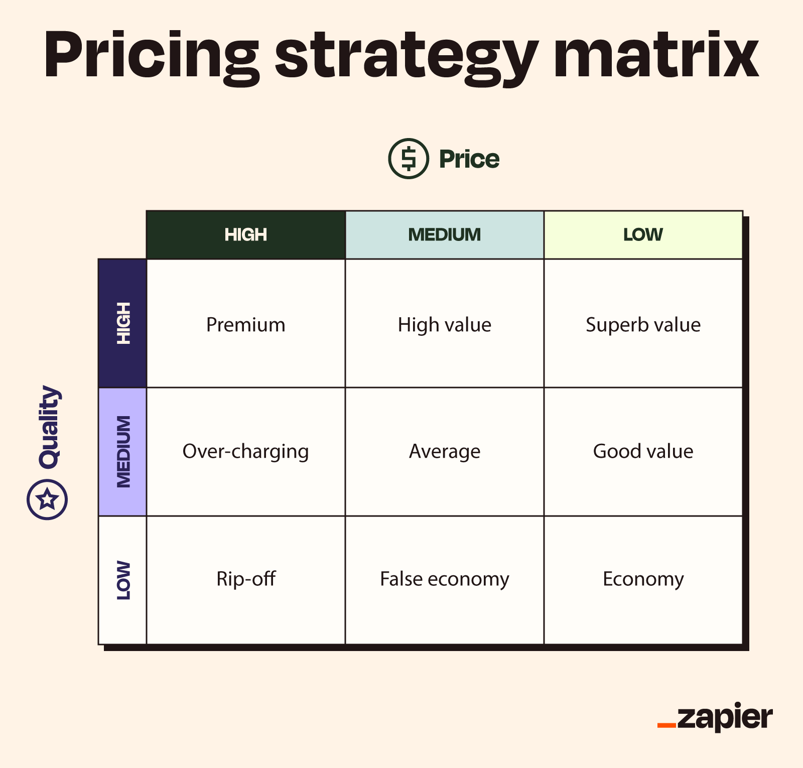 Pricing Strategy