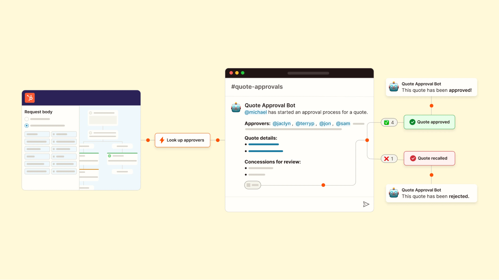 An automated operations workflow for sales using Zapier