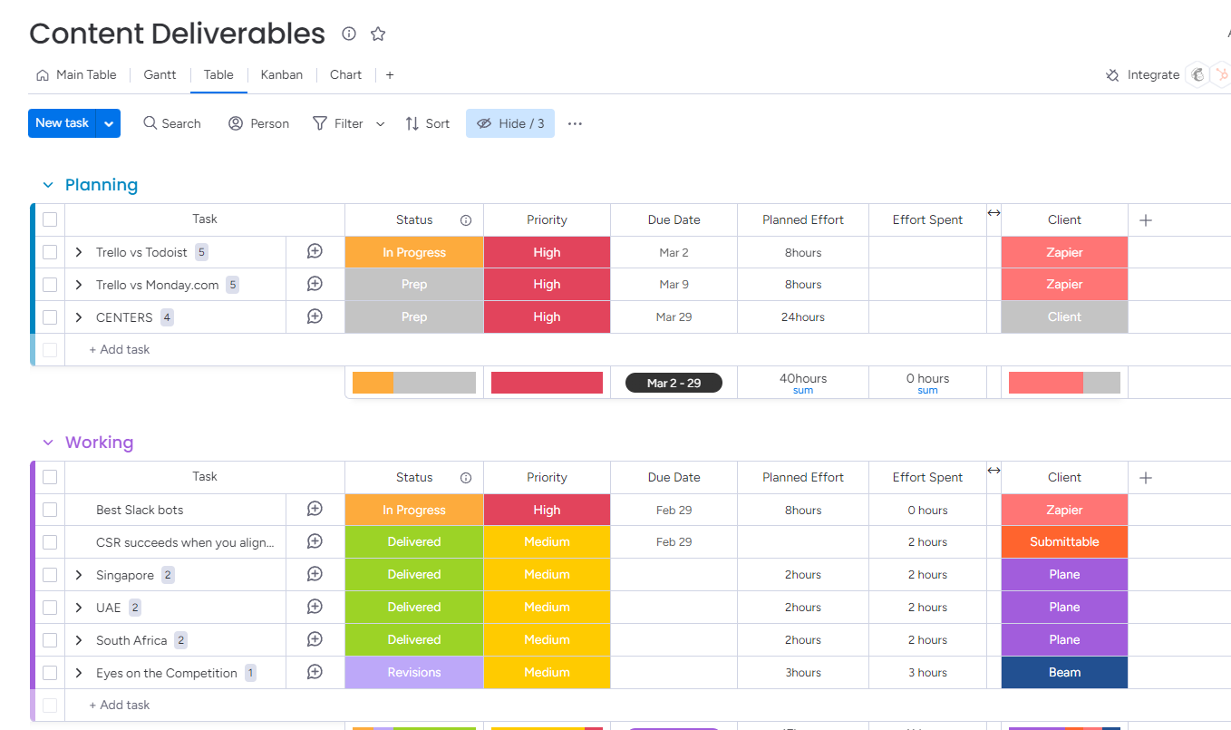 Monday.com, our pick for the best Trello alternative for more customization and flexibility.